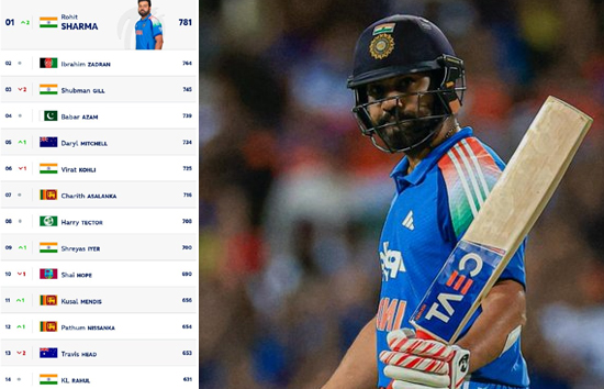 रोहित शर्मा ने रचा इतिहास...38 की उम्र में बने दुनिया के नंबर-1 वनडे बल्लेबाज