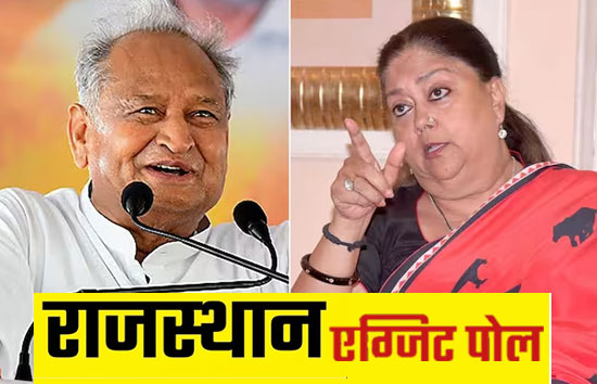 Rajasthan Exit Poll : नतीजों में कांग्रेस और बीजेपी में कांटे की टक्कर, नेता जी कर रहे अपने-अपने जीत के दावे 