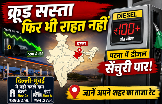 Petrol-Diesel Price Today: क्रूड सस्ता फिर भी राहत नहीं, पटना में पेट्रोल 114.24 रुपये, डीजल 100 के पार