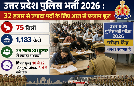 UP पुलिस भर्ती 2026: AI कैमरा + थर्मल स्कैन + STF का घेरा, 32 हजार पदों के लिए 'लीक-प्रूफ' एग्जाम शुरू