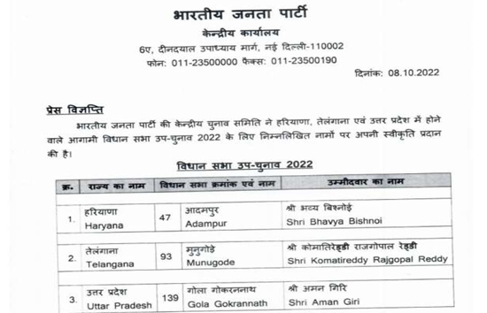बीजेपी ने विधानसभा उपचुनाव के लिए यूपी-हरियाणा और तेलंगाना के उम्मीदवारों की घोषणा, कुलदीप बिश्नोई के बेटे को टिकट